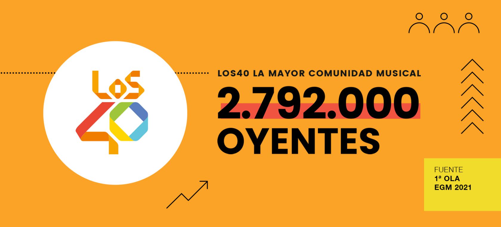 armario sistema calibre LOS40, la mayor comunidad musical de España, con 2.792.000 oyentes | Radio  | LOS40