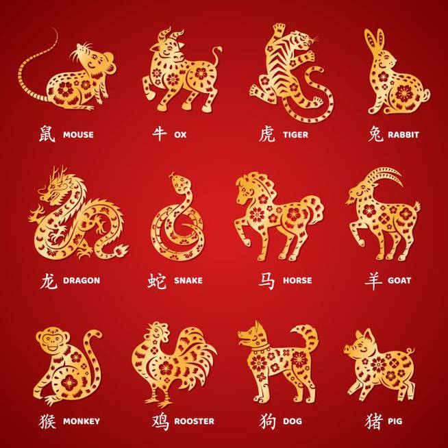 Horóscopo chino: ¿Qué animal soy, según calendario oriental? - Latina