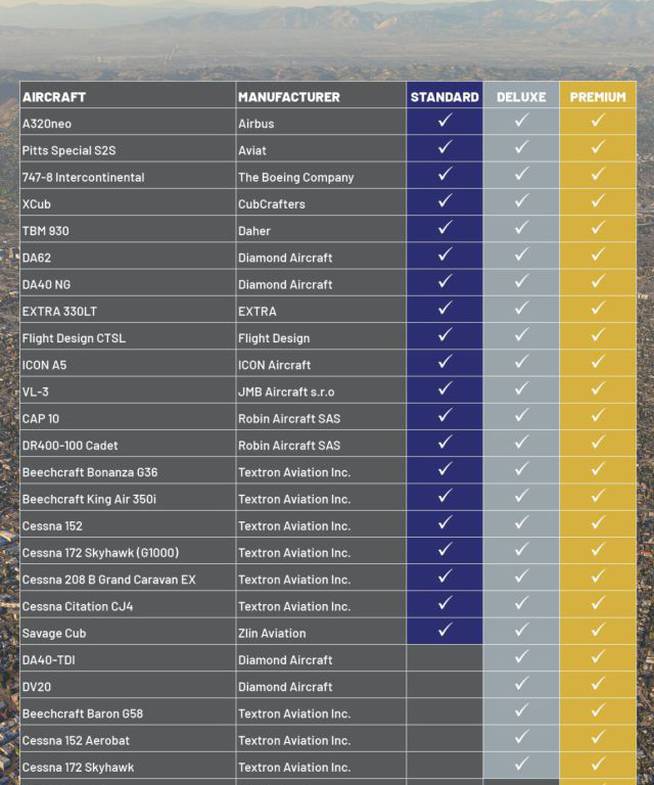 Lista de aviones incluidos en cada edición de Microsoft Flight Simulator.