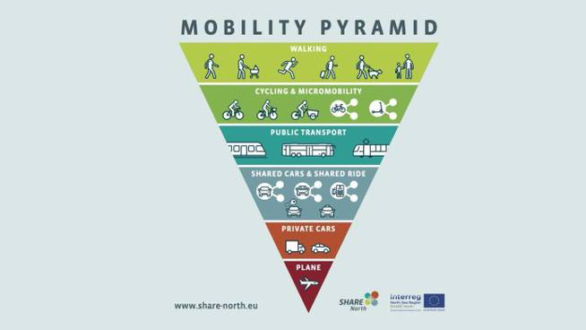 Las prioridades de movilidad, según la UE.