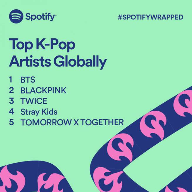 Top 5 de artistas de K-Pop más escuchados a nivel global