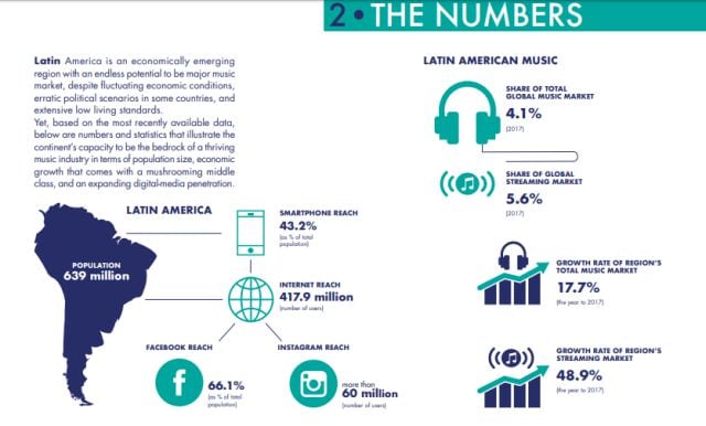 Infografía informe MIDEM