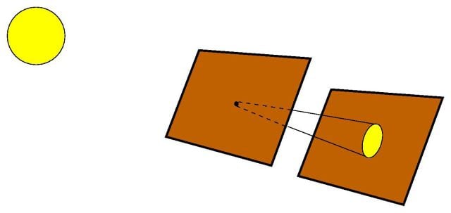 Cómo construir un proyector con dos cartulinas.