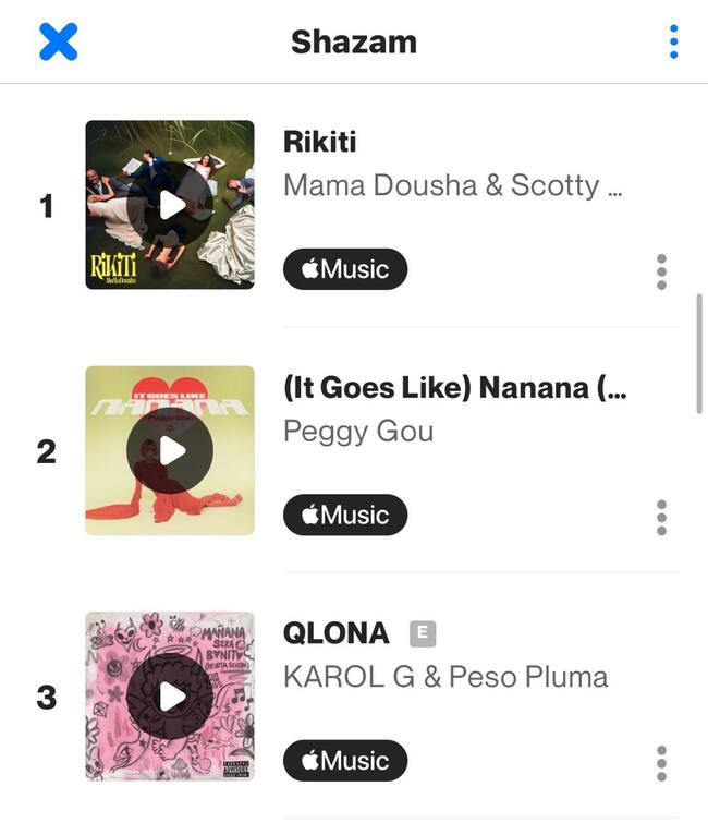 'Rikiti' és la sensació a Shazam. El més cercat a Catalunya.