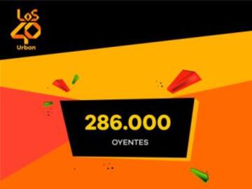 LOS40 Urban expande el perreo alcanzando 286.000 oyentes en el EGM