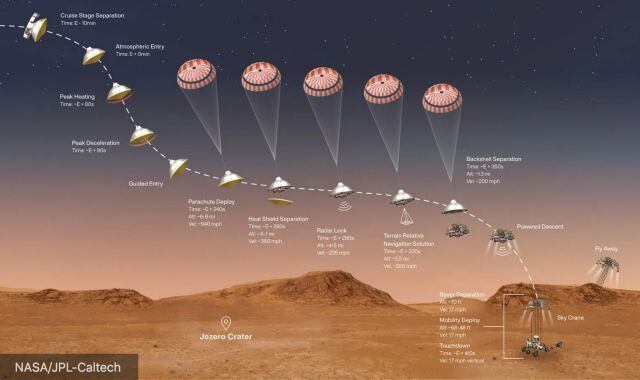 Ve en directo el aterrizaje del rover Perseverance en Marte