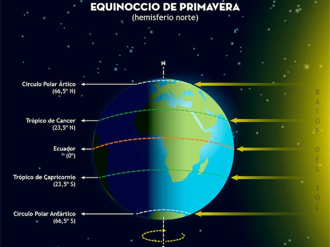 Equinoccio de primavera (IGN)