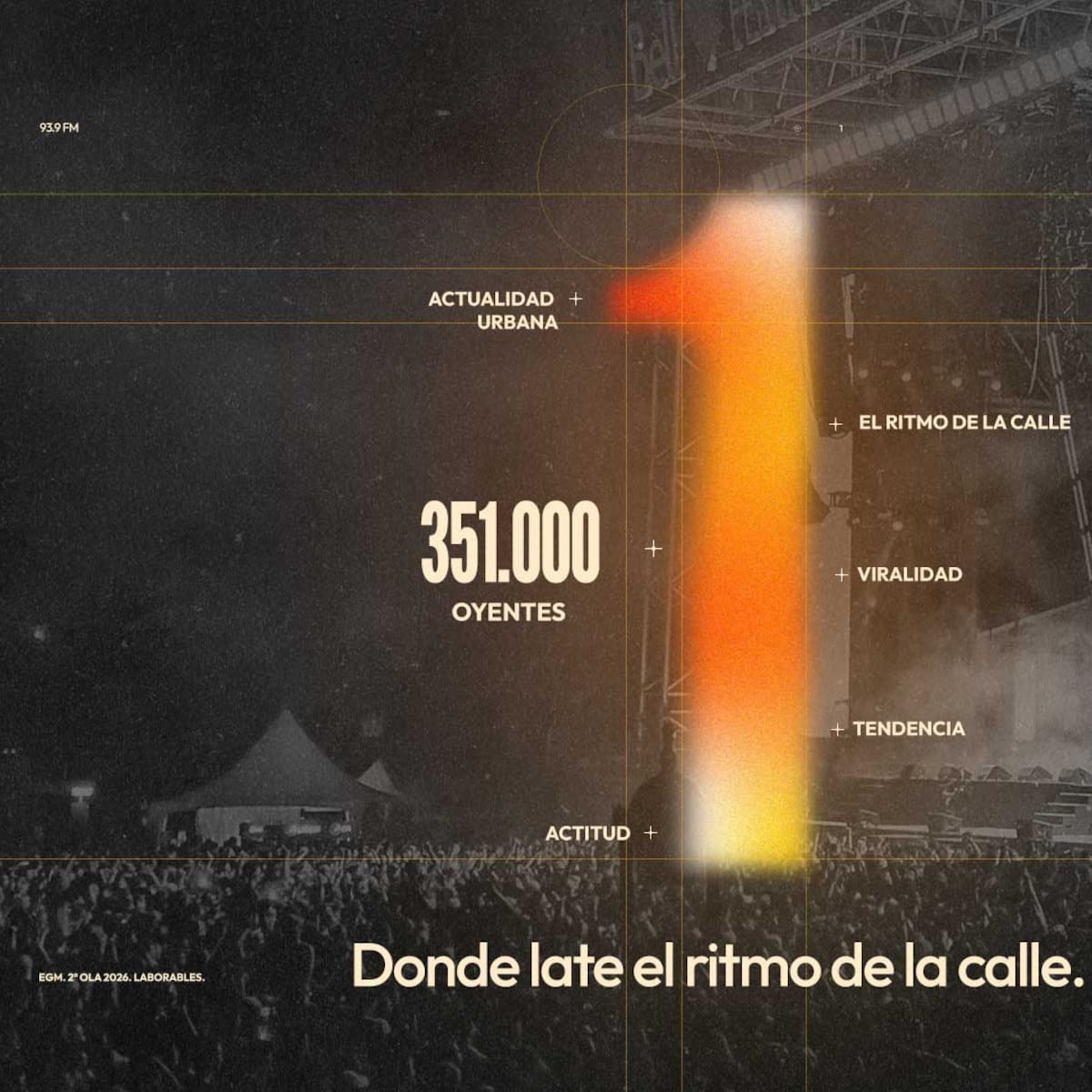 LOS40 Urban late al ritmo de la calle con 351.000 oyentes diarios