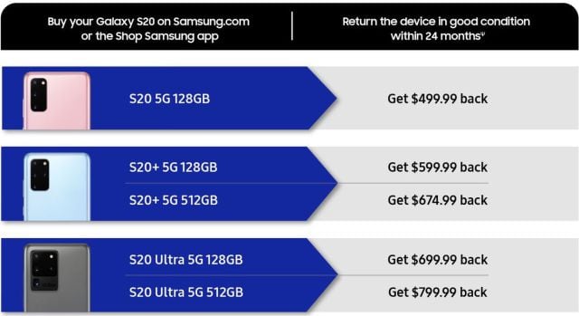 Recompra de S20's a mitad de precio