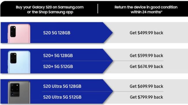 Recompra de S20's a mitad de precio