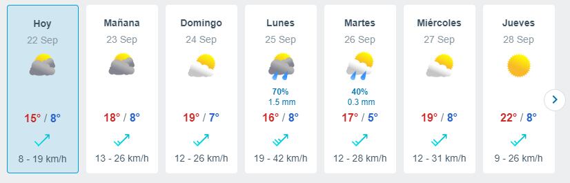 Pronóstico del tiempo desde el viernes 22 hasta el jueves 28 de septiembre según Meteored