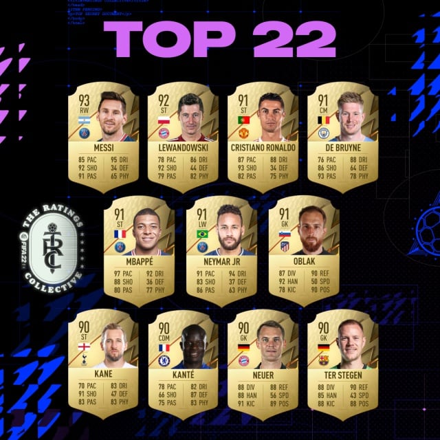 Top 10 futbolistas mejor puntuados Fifa 22