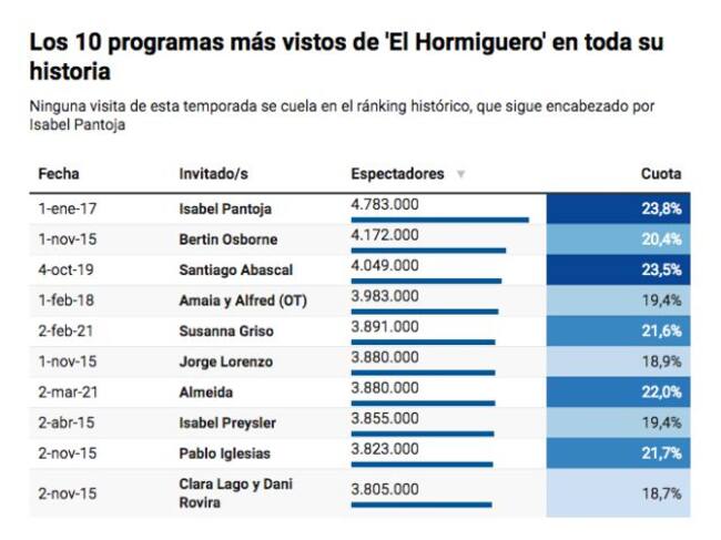 Atresmedia, 7 y Acción