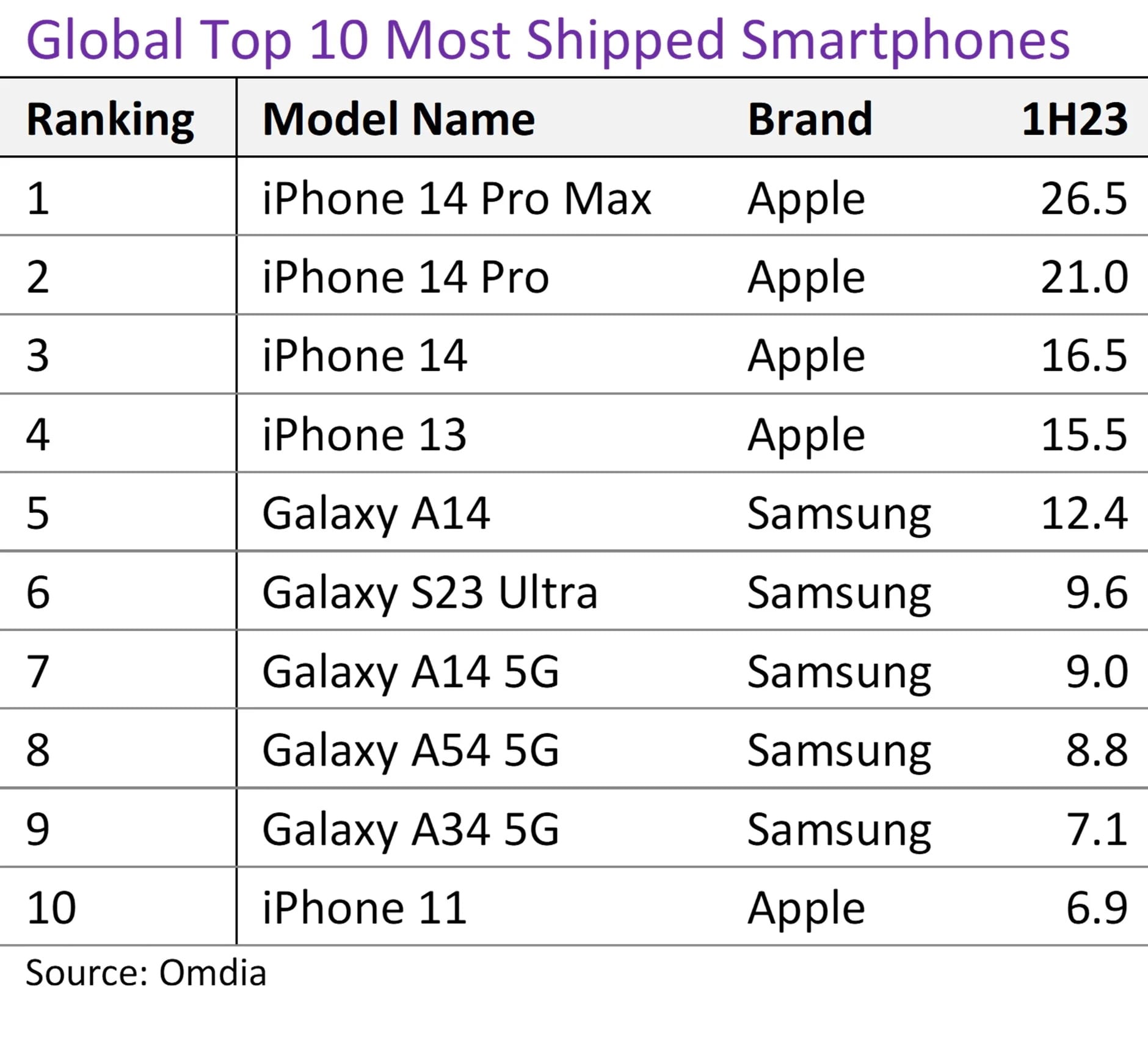 Top ventas 2023