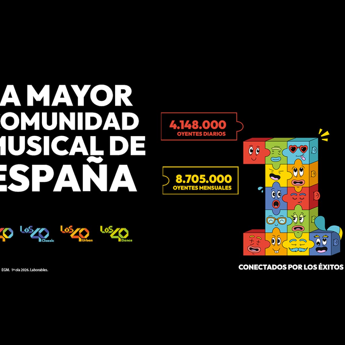 LOS40 se corona como la mayor comunidad musical de España con 8.705.000 oyentes mensuales