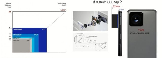 Xiaomi quiere estrenar el sensor de 200MP de Samsung.