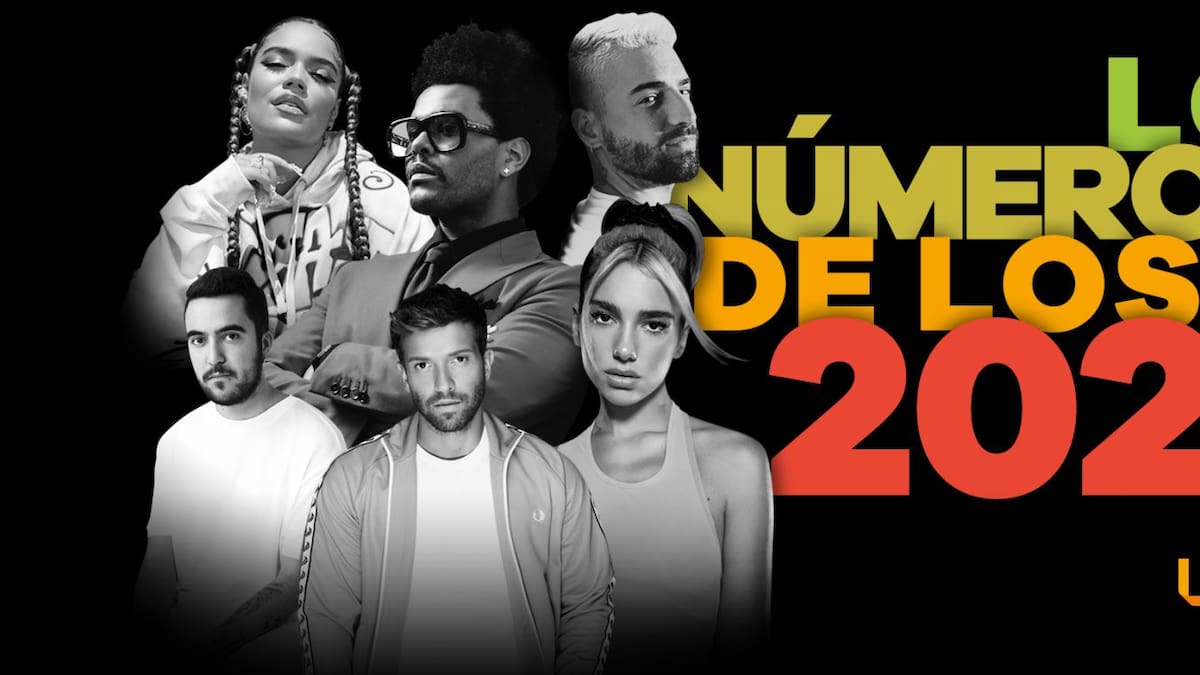 De The Weeknd a Dua Lipa pasando por Aitana o Pablo Alborán: Los números 1 de LOS40 de 2020