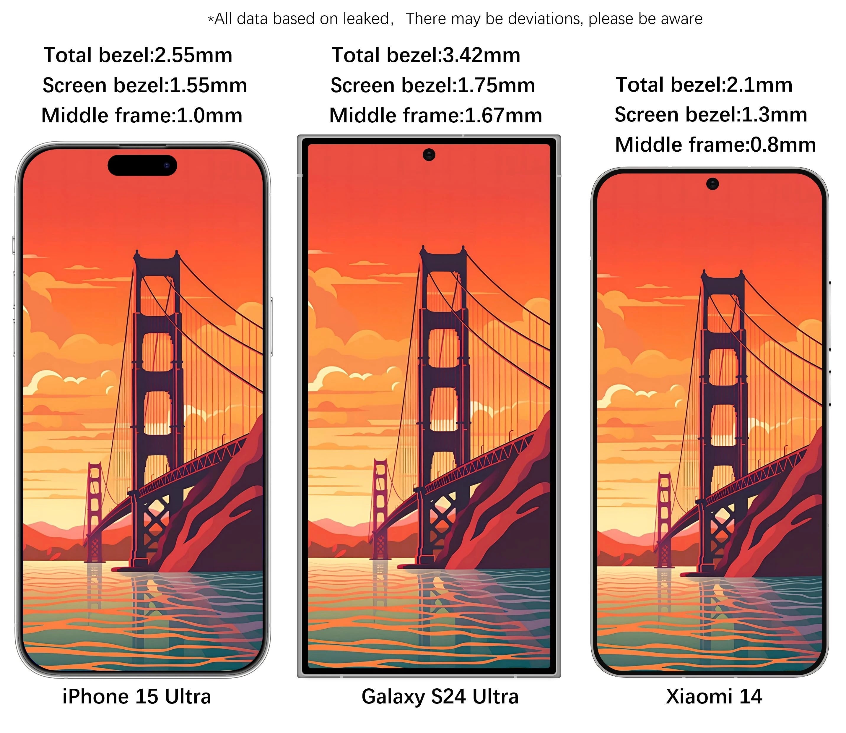 iPhone 15 VS S24 Ultra