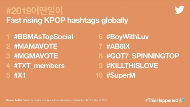 Ránking de los hashtags de K-Pop más utilizados en 2019