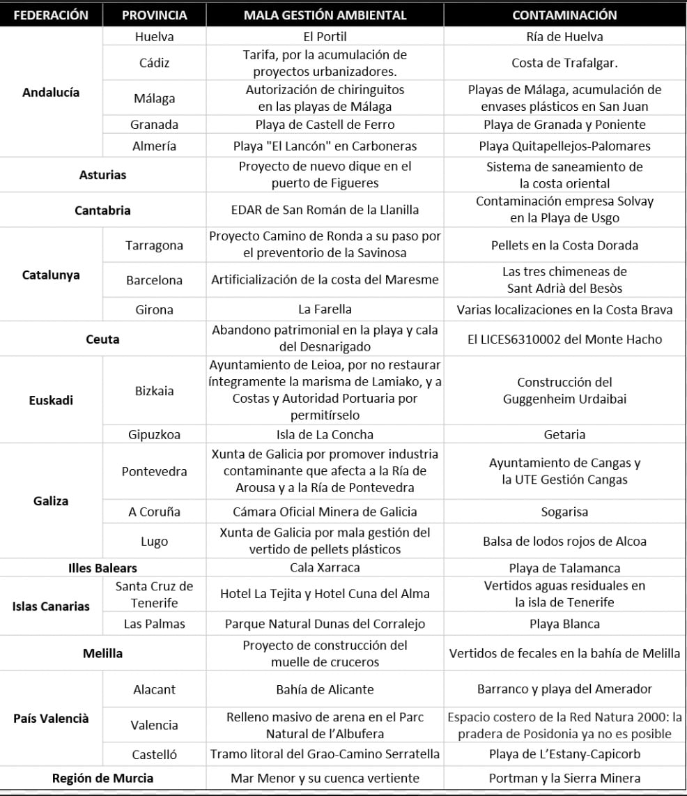 Las playas señaladas por Ecologistas en Acción.