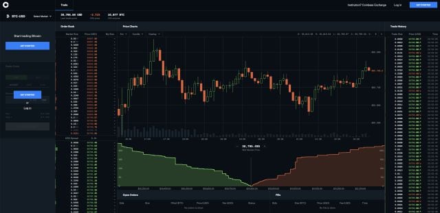 El entorno &#039;PRO&#039; de Coinbase.