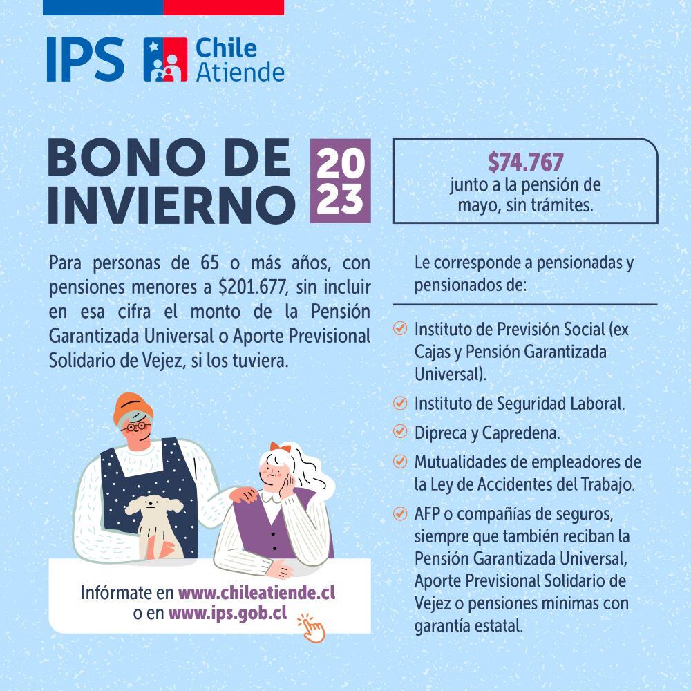 Fuente: Instituto de Previsión Social