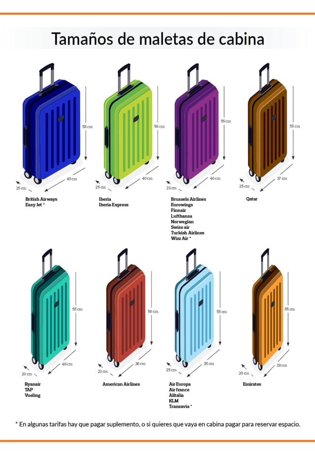 Los tamaños de maleta de mano que permite cada aerolínea transportar en cabina.