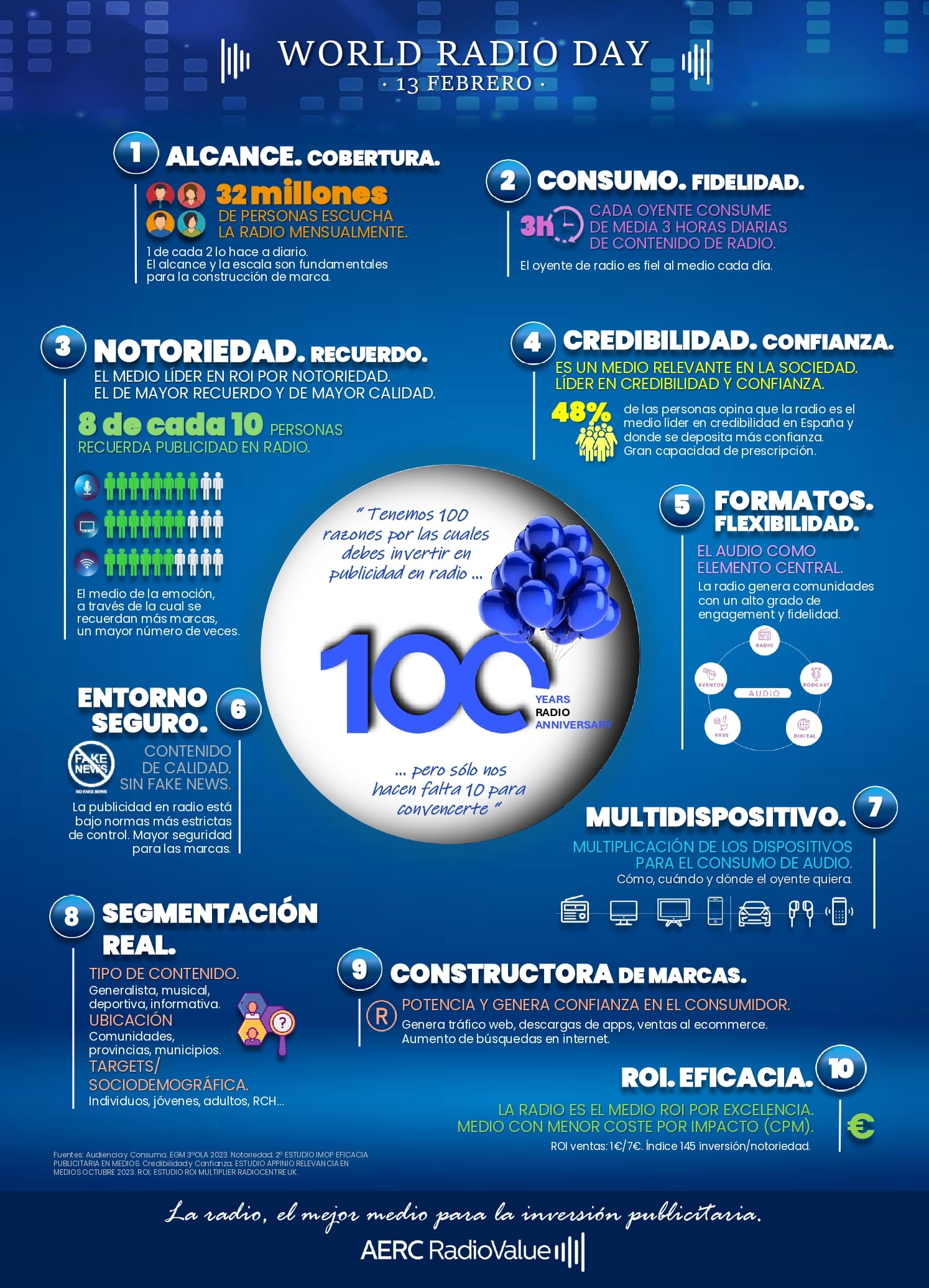 Infografía elaborada por la AERC para el Día Mundial de la Radio: 10 key fact para invertir en publicidad de radio.