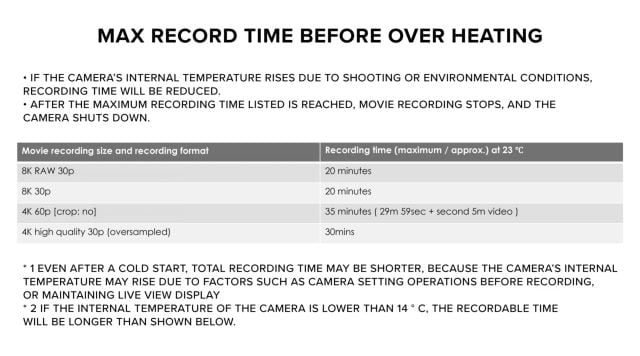 Información sobre los tiempos de grabación con la EOS R5