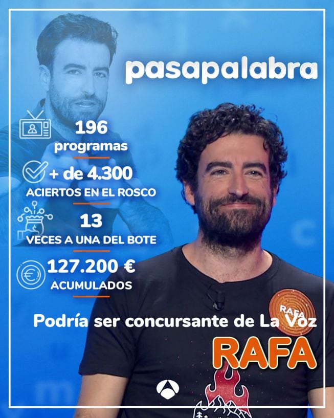 Los datos de Rafa como concursante de &#039;Pasapalabra&#039;.