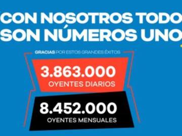 La comunidad de LOS40 se hace más grande en España con 3.863.000 oyentes diarios