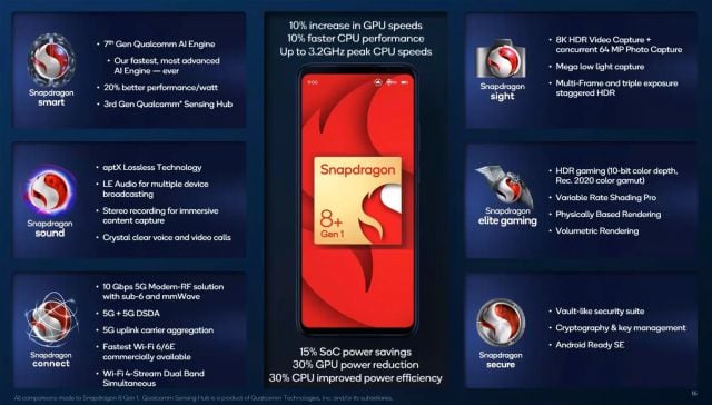 Las virtudes del nuevo Snapdragon.