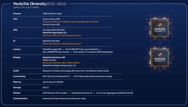 Nuevo chip Dimensity 8000/8100