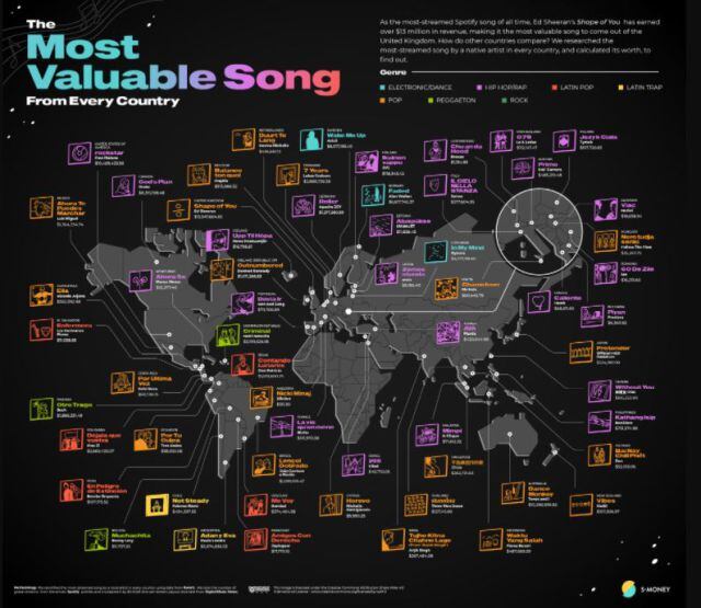 Las canciones más valiosas de cada país.