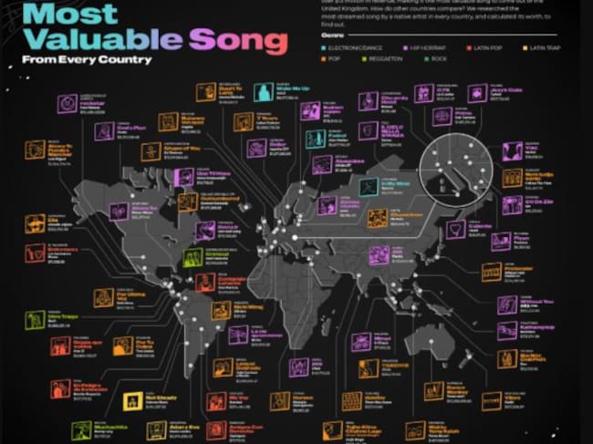 Las canciones más valiosas de cada país.