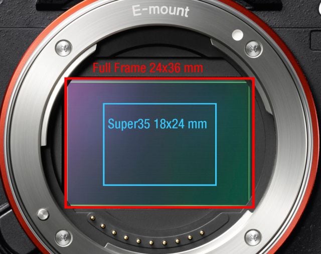 Sensor Full-Frame