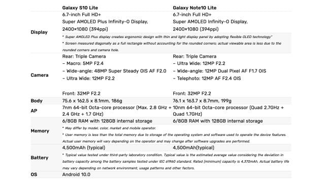S10 Lite y Note 10 Lite, frente a frente