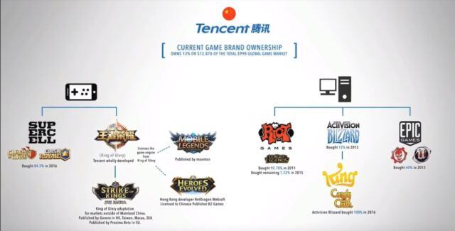 Tencent 