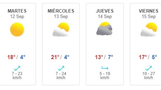 Pronóstico del tiempo entre el 11 y el 17 de septiembre según Meteored en la Región Metropolitana