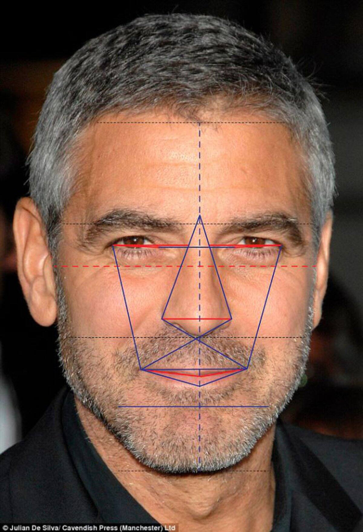 PUESTO 1 - George Clooney, tiene una simetría casi perfecta con 91.86%.