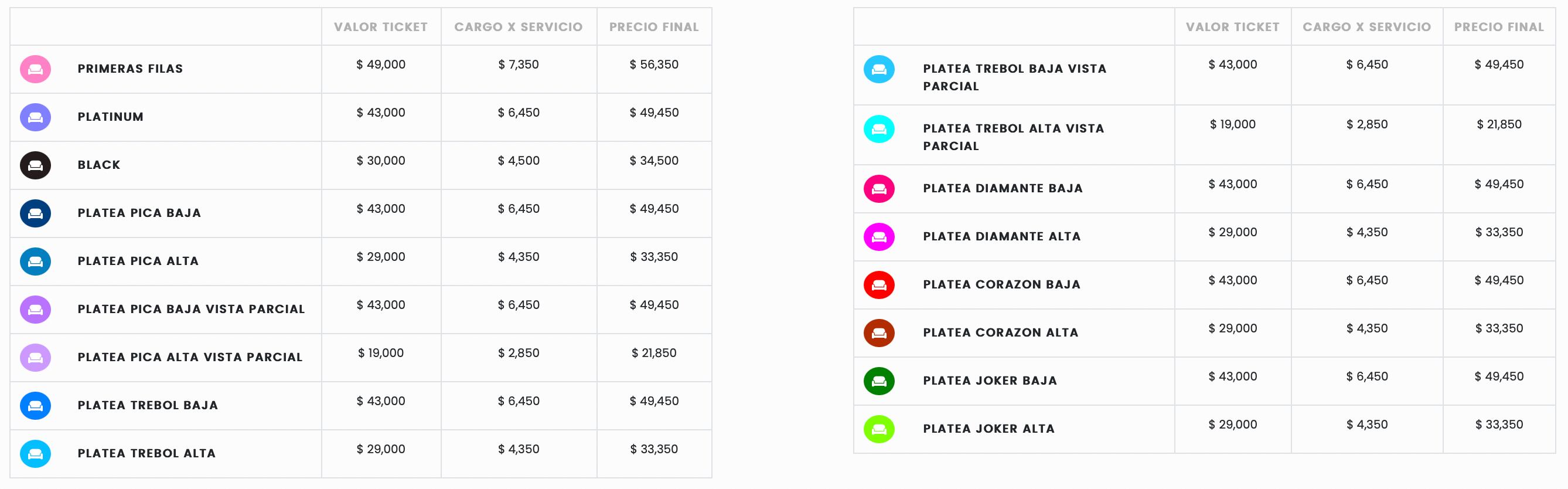 Fuente: TopTicket