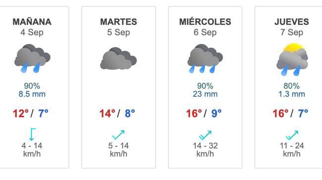 Pronóstico del tiempo desde el 3 hasta el 9 de septiembre de acuerdo a Meteored