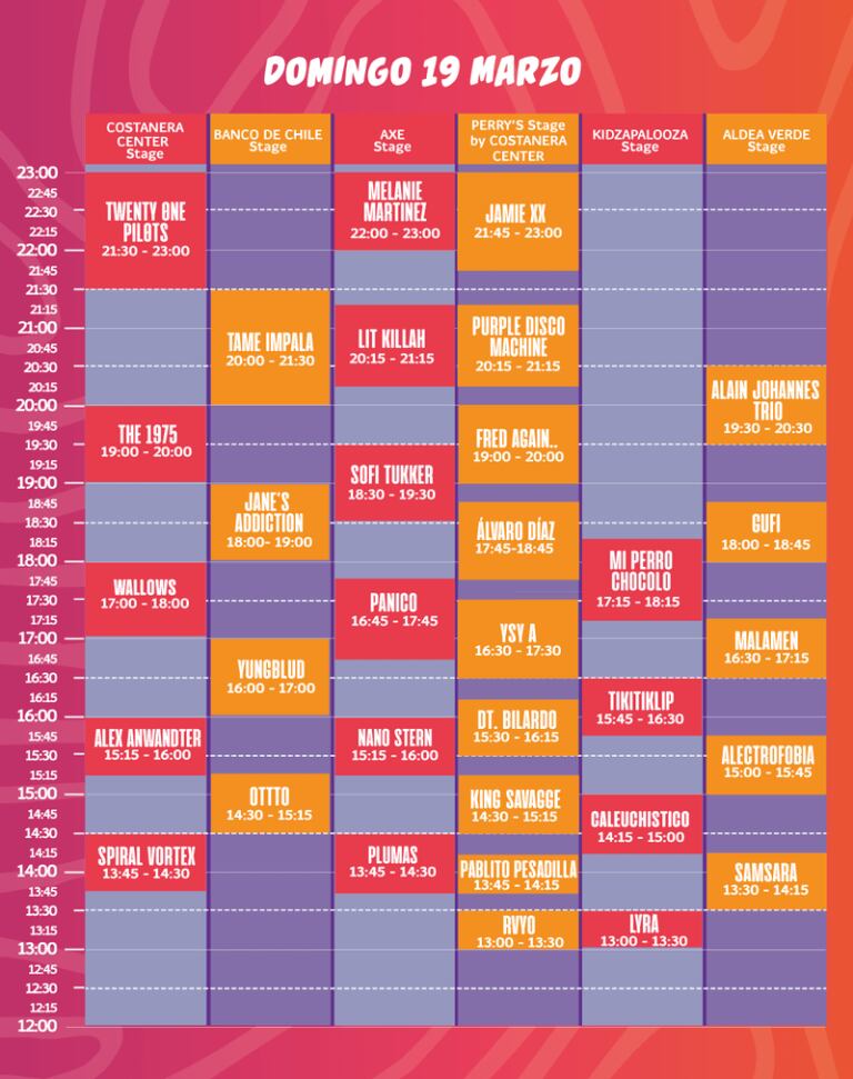 Lollapalooza Horarios Domingo