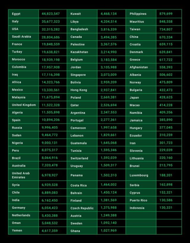 Números expuestos a estafas en Whatsapp.