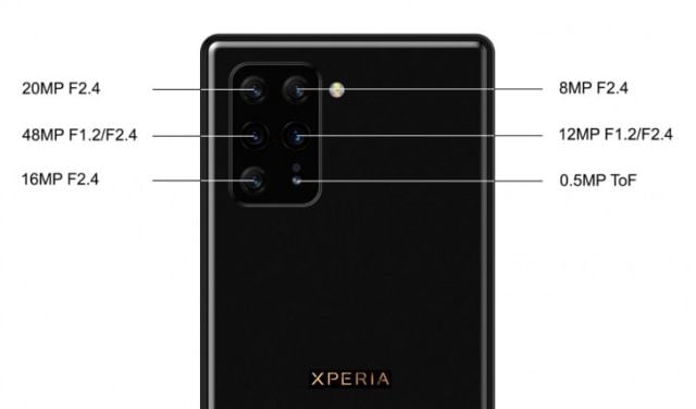 Las seis cámaras de Sony Xperia 3