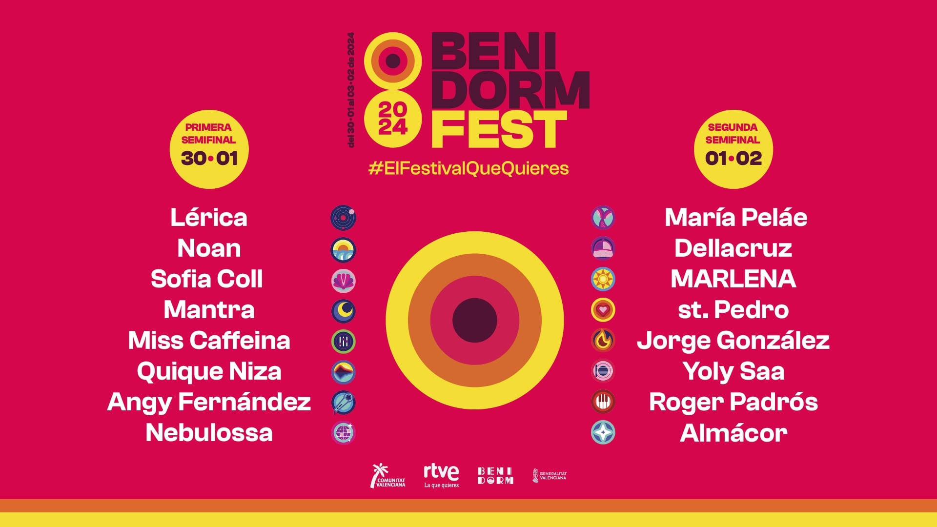 Orden de las actuaciones en las semifinales del Benidorm Fest 2024.