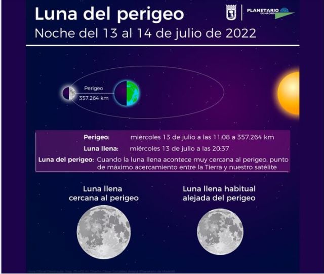 La luna de perigeo coincide esta noche del 13 de julio con la luna llena.