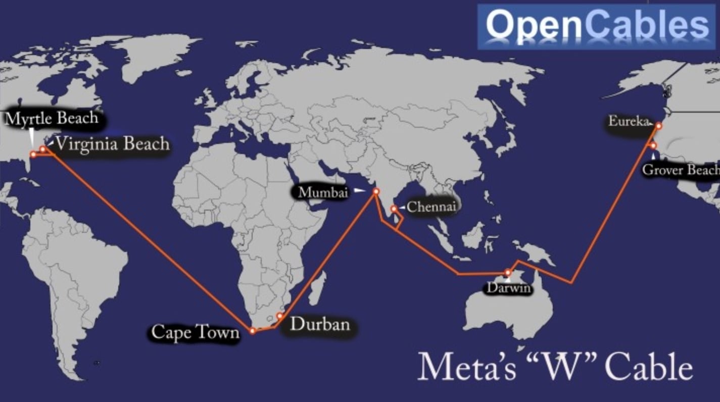 OpenCables