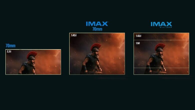 The Odyssey IMAX