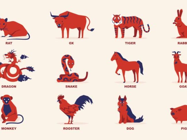 Signos del zodiaco chino.